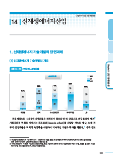 1-14 신재생에너지사업